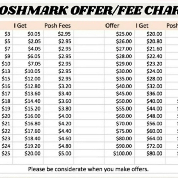 Other - Fee chart